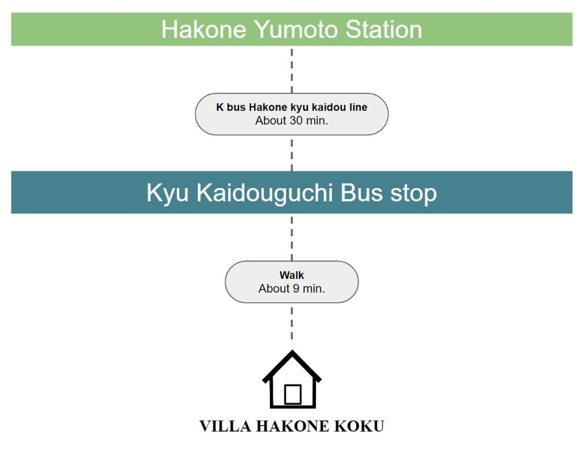 Villa Hakone湖空 Exterior photo